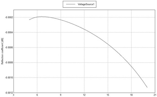 Working mode of frequency-adjustable ground loop antenna