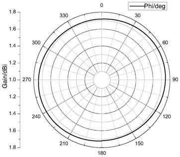 Working mode of frequency-adjustable ground loop antenna