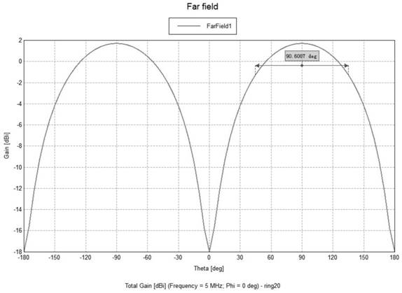 Working mode of frequency-adjustable ground loop antenna