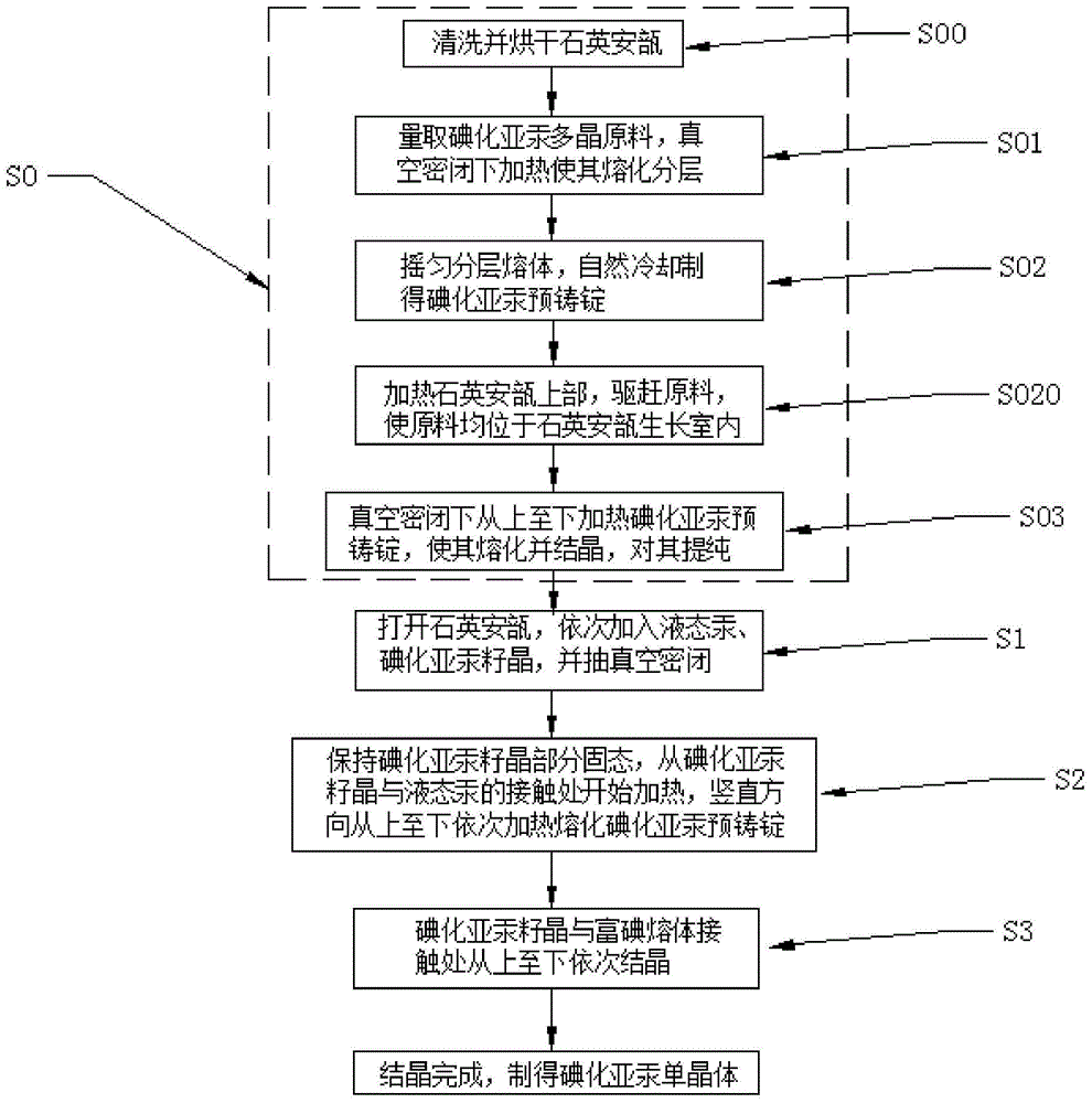 Method and device for growth of mercurous iodide single crystal