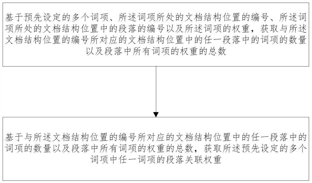 Method and device for obtaining lexical item paragraph association weights