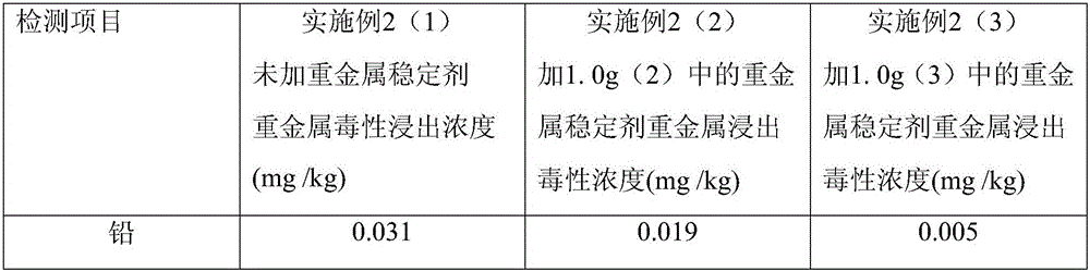 Stabilizer for lowering leaching toxicity of heavy metal in food, food product and traditional Chinese medicine and improving food safety and environmental protection and preparation method of stabilizer