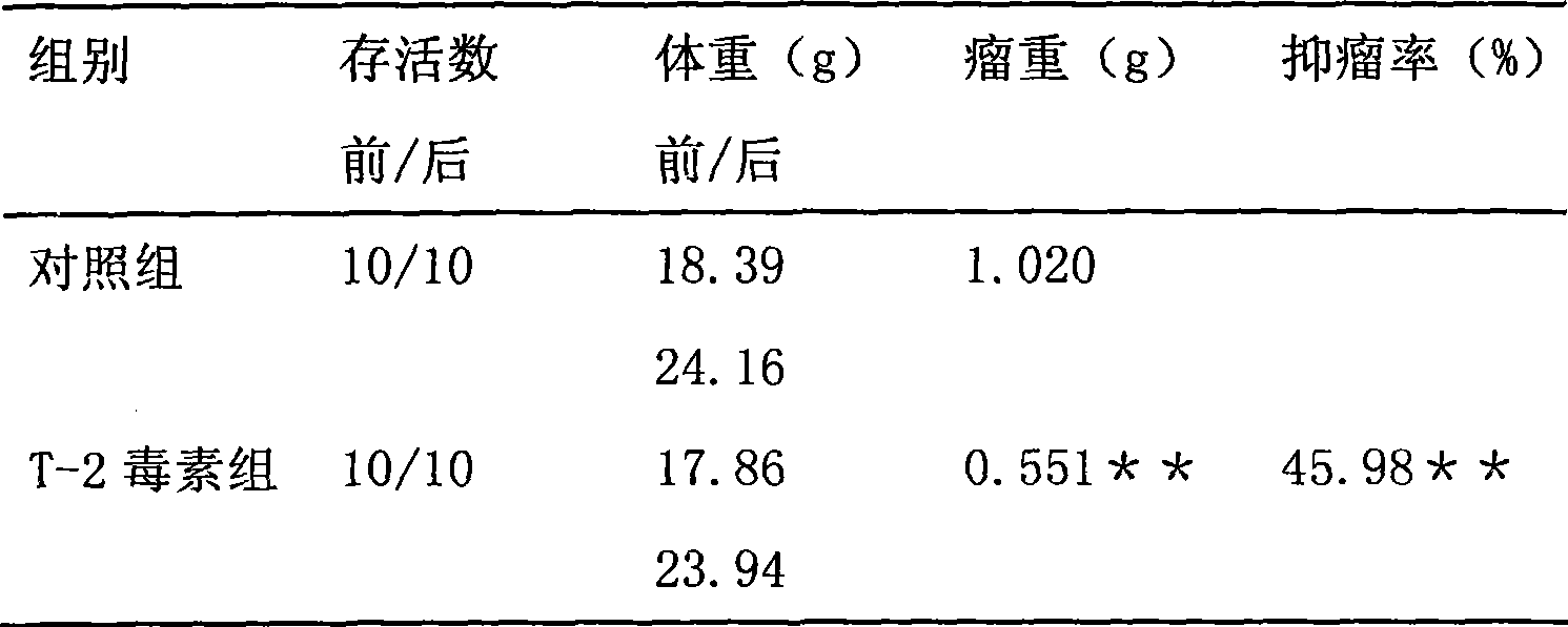 Application of T-2 toxin in preparing medicament for treating solid tumor