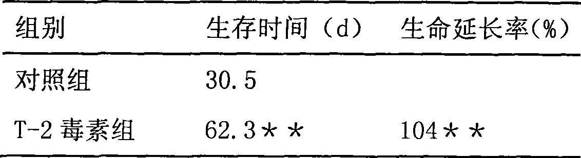 Application of T-2 toxin in preparing medicament for treating solid tumor