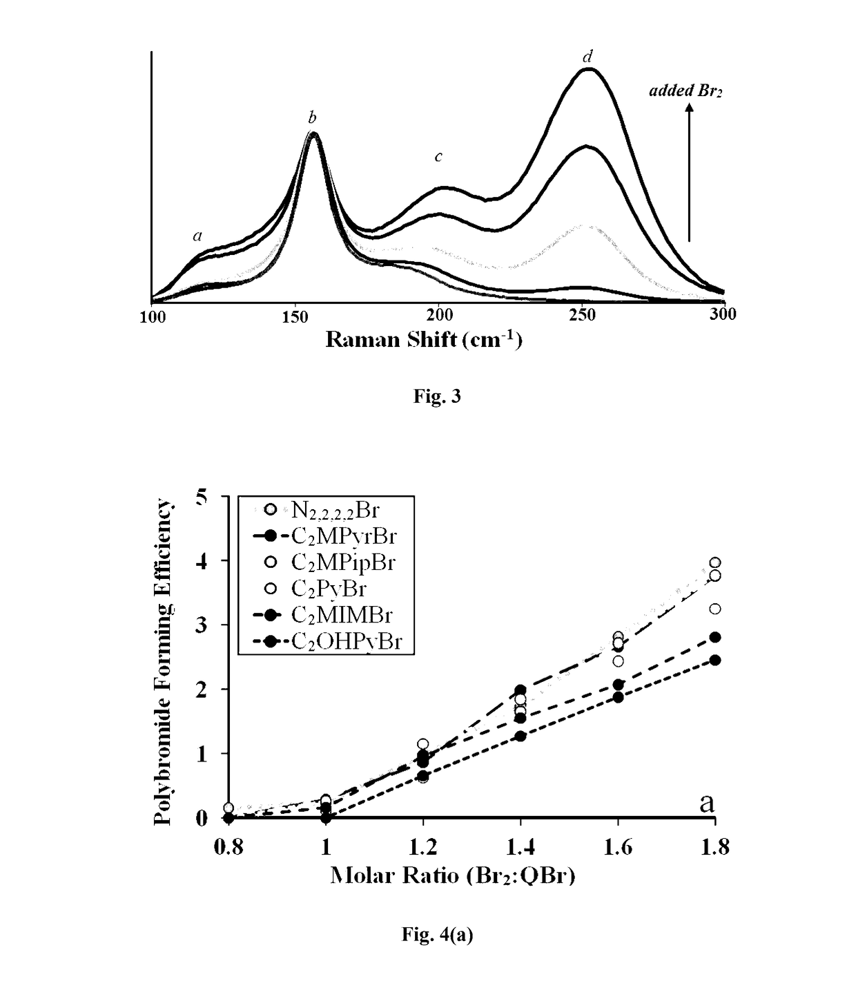 Gelated ionic liquid film-coated surfaces and uses thereof