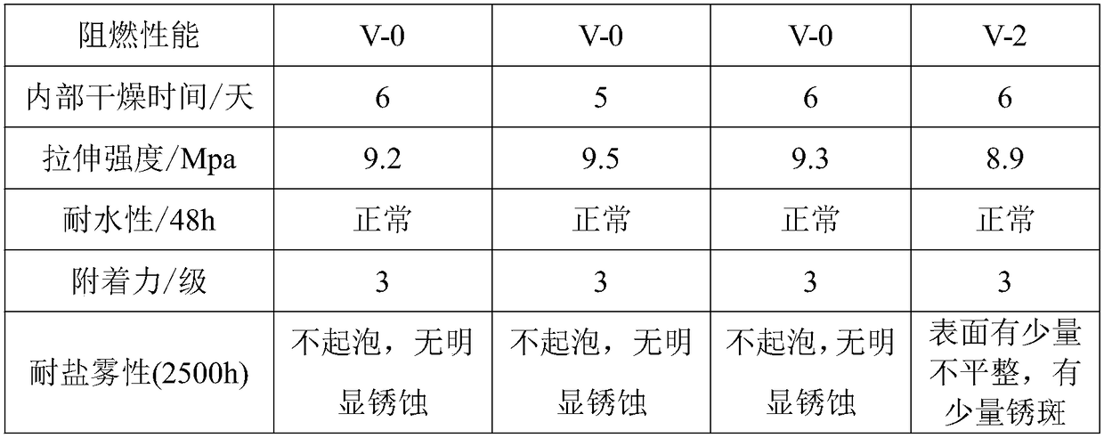 A polyurethane-based environmentally friendly flame-retardant anti-corrosion coating