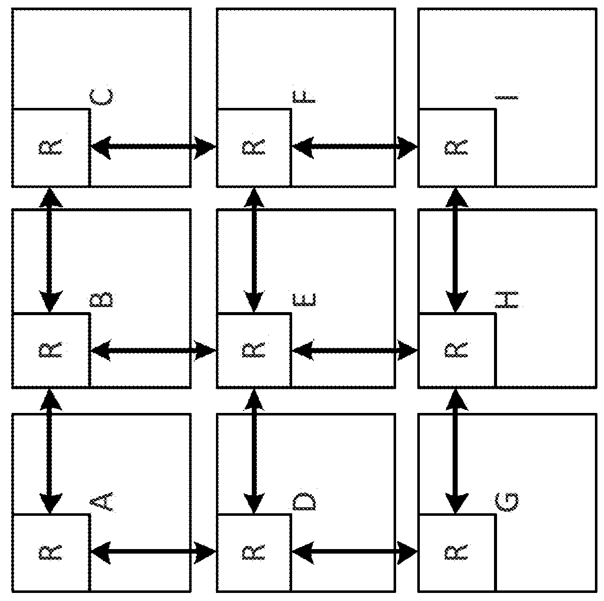Traffic mapping of a network on chip through machine learning