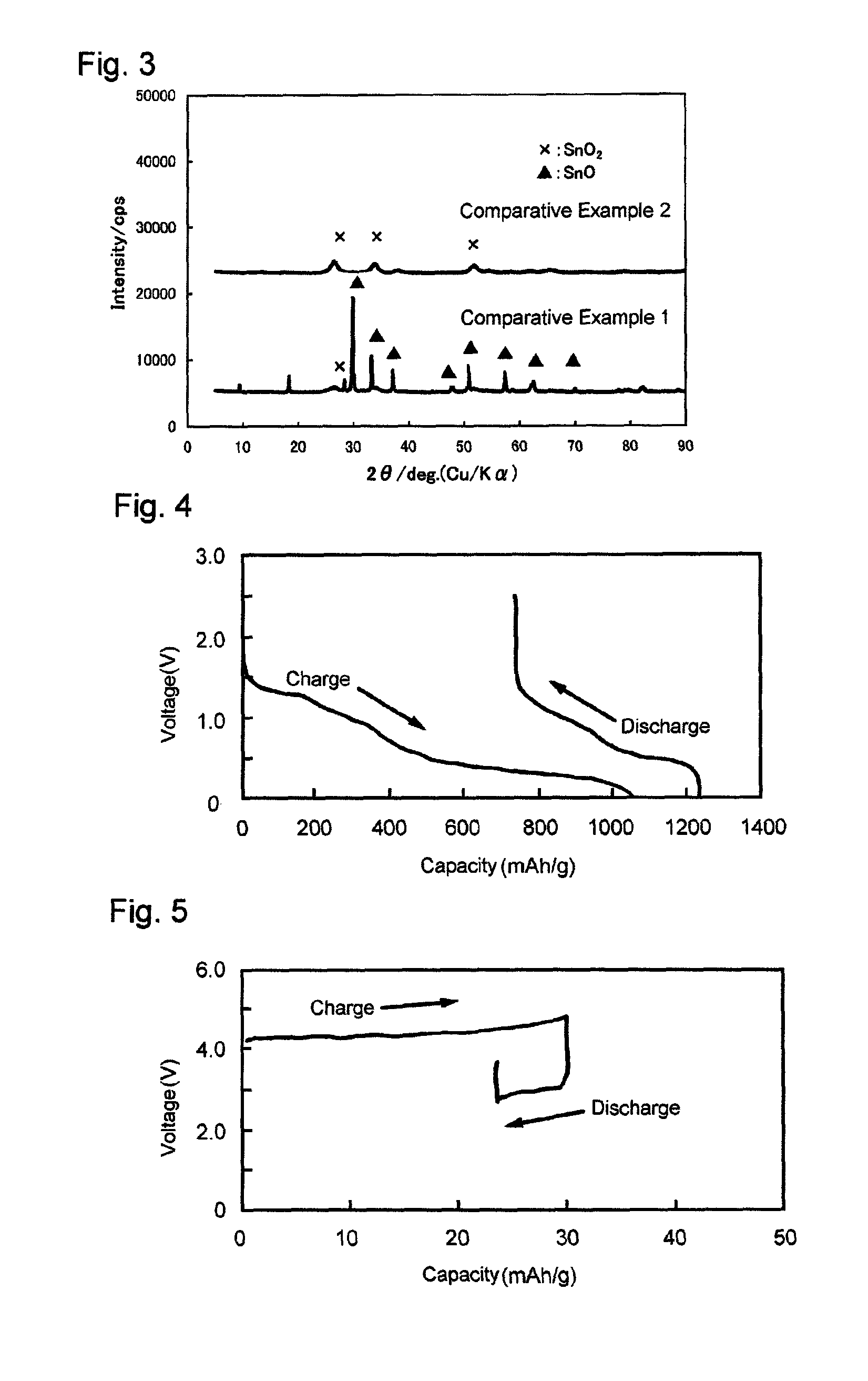 Tin oxide particles and process for producing the same