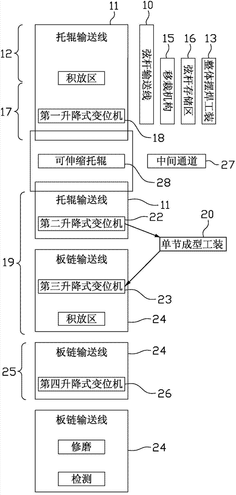Assembly line production method for single crane boom and assembly line production device