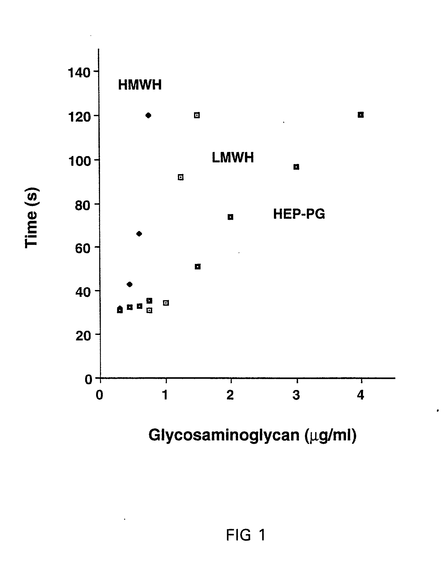 Heparin-like compounds, their preparation and use to prevent arterial thrombsis associated with vascular injury and intervetions
