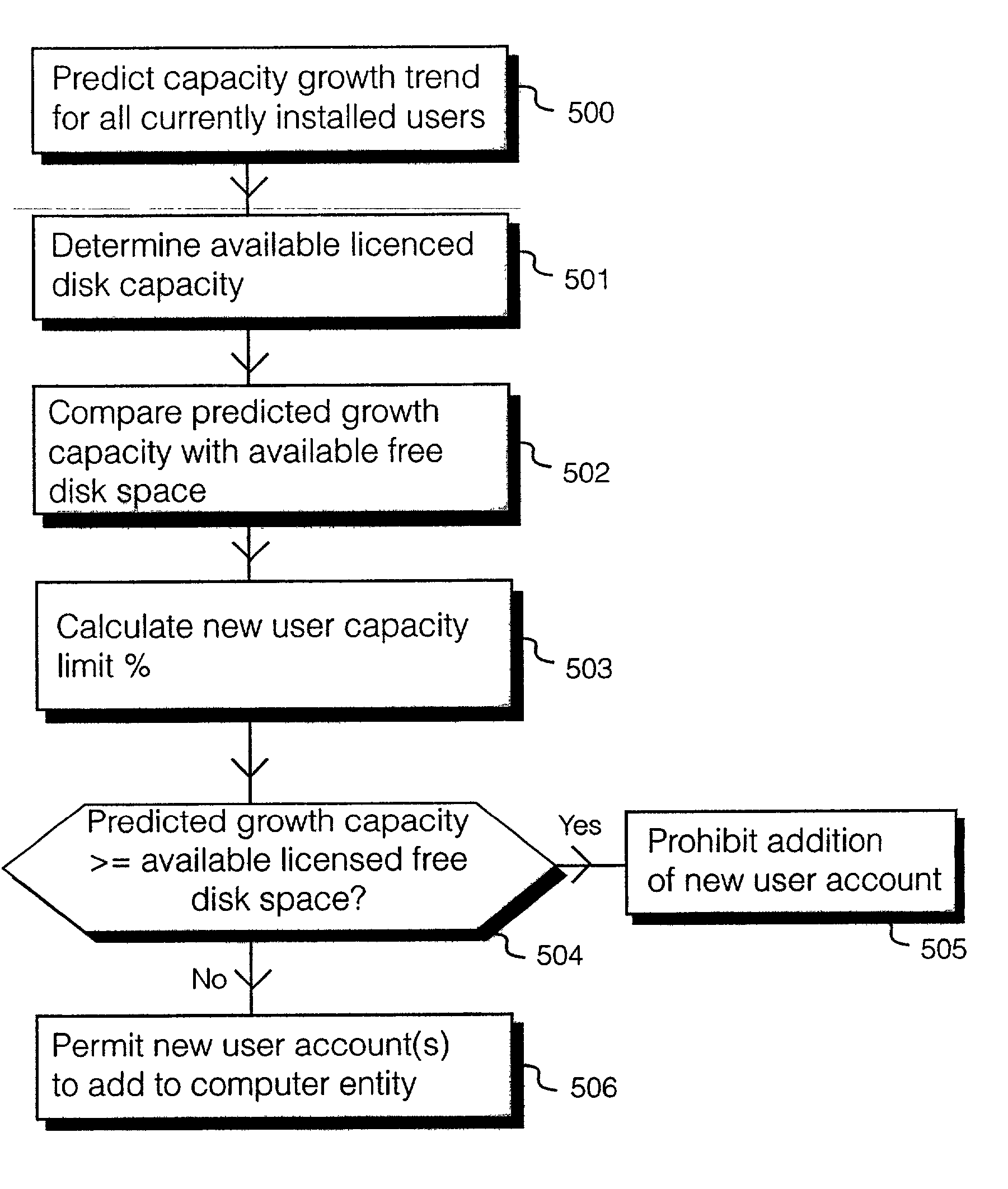 User capacity limit algorithm for computer entity