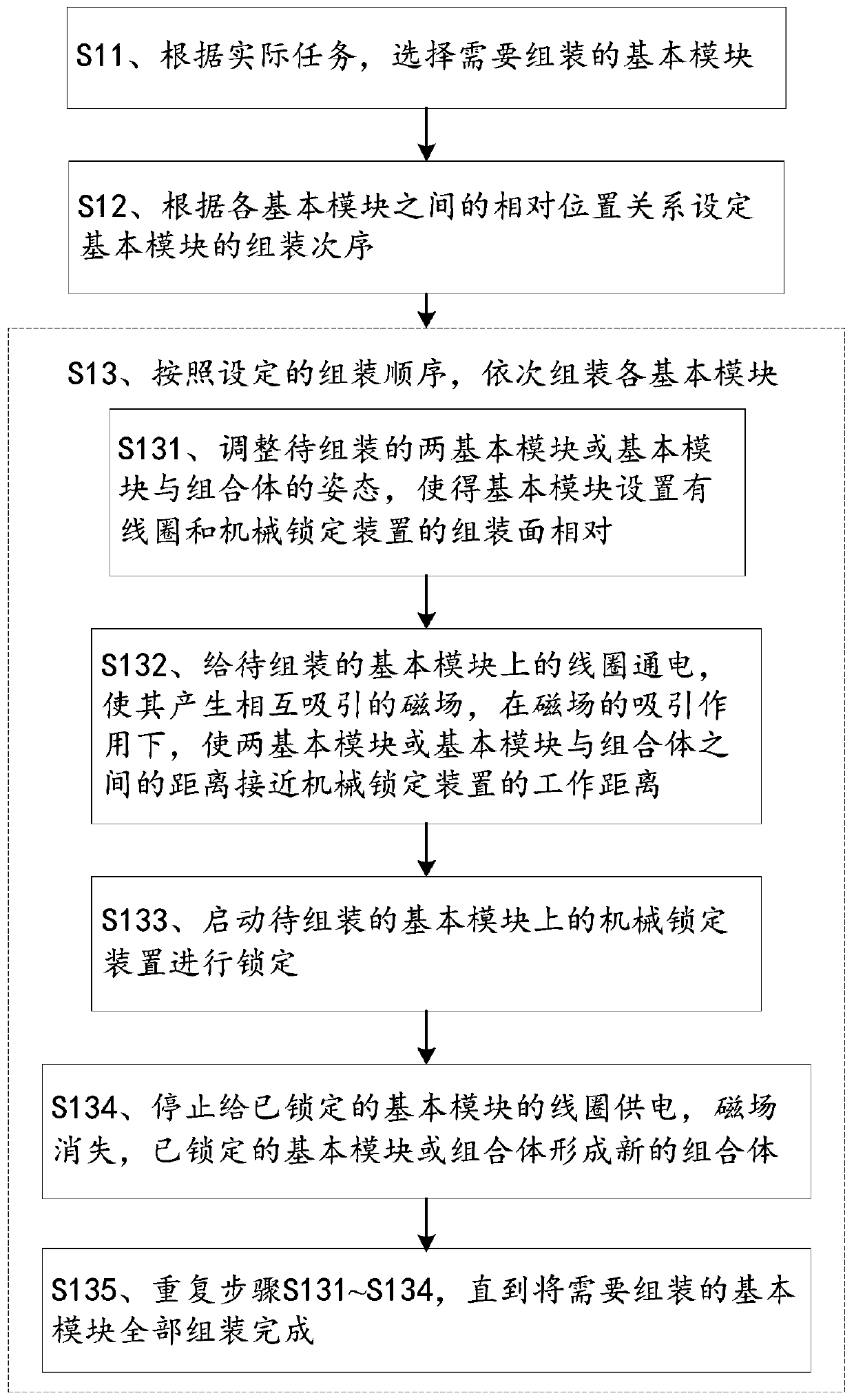 A space service robot and its assembly method and disassembly method