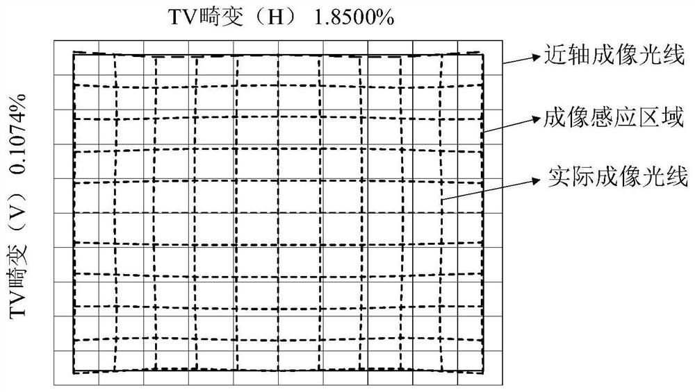 Optical system, camera module and electronic equipment