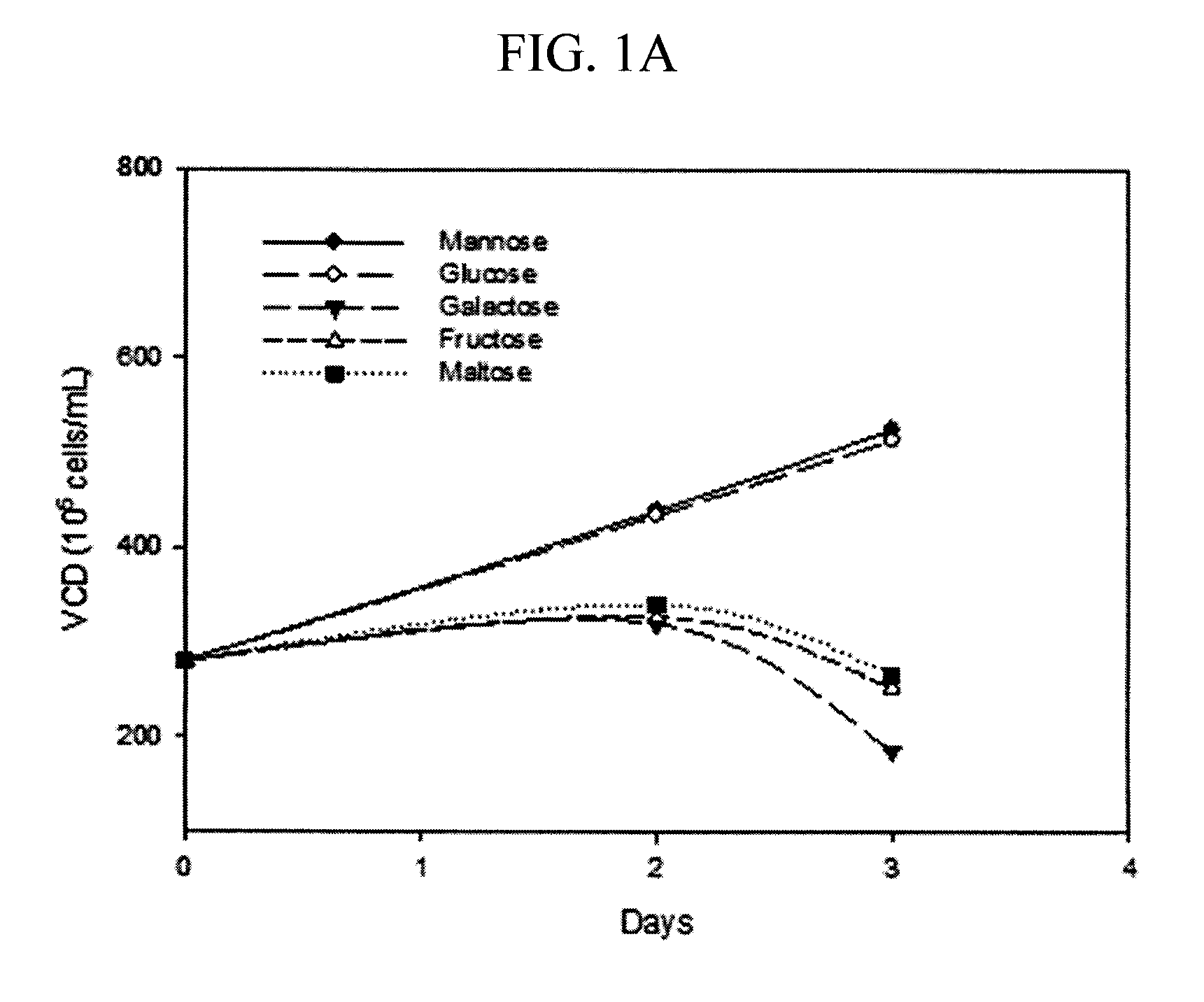 Methods for increasing mannose content of recombinant proteins