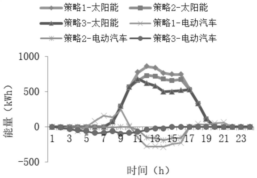 Optimal collaborative scheduling method of virtual power plant based on electric vehicle v2g mode