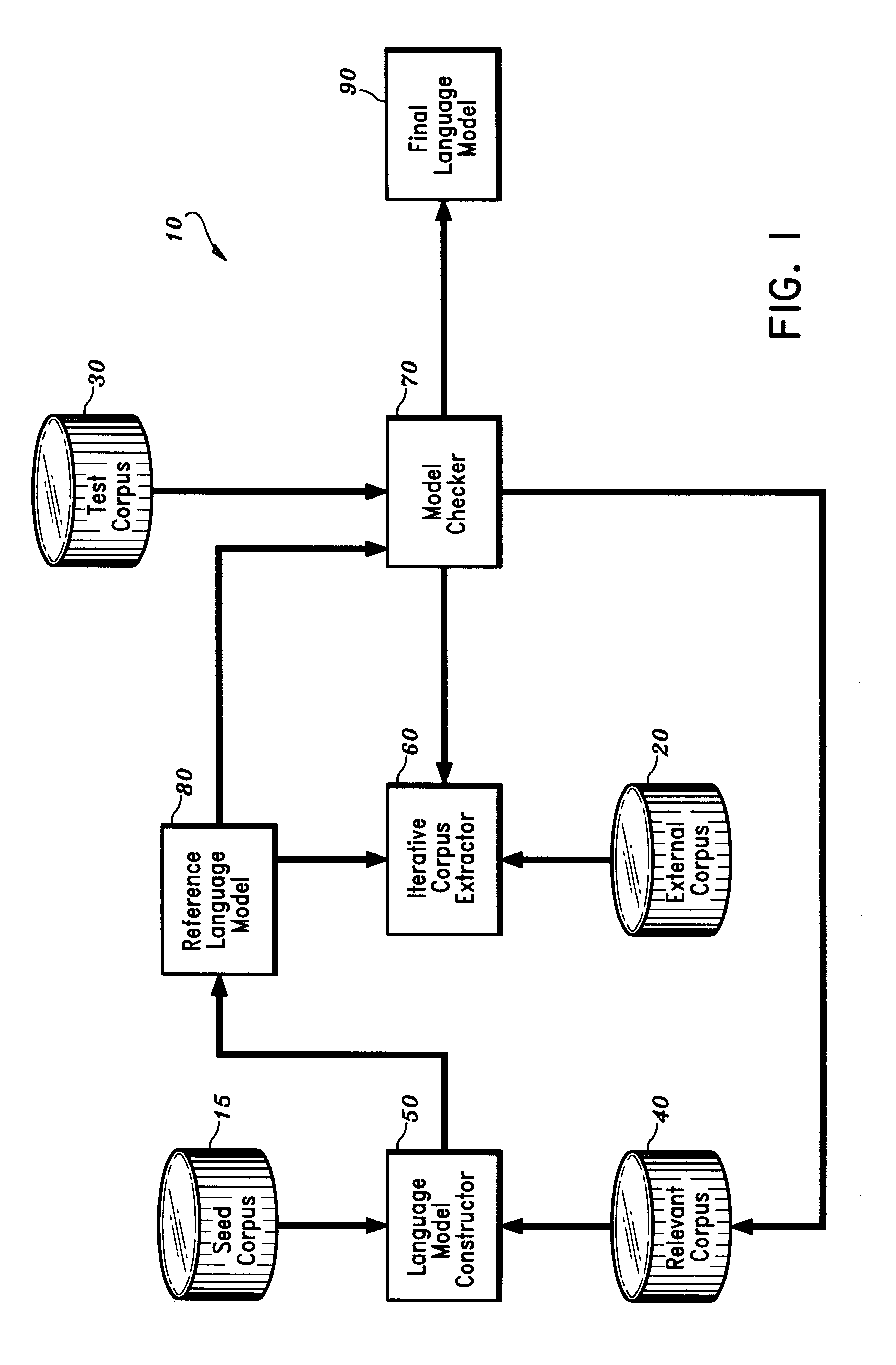 Apparatus and method for building domain-specific language models