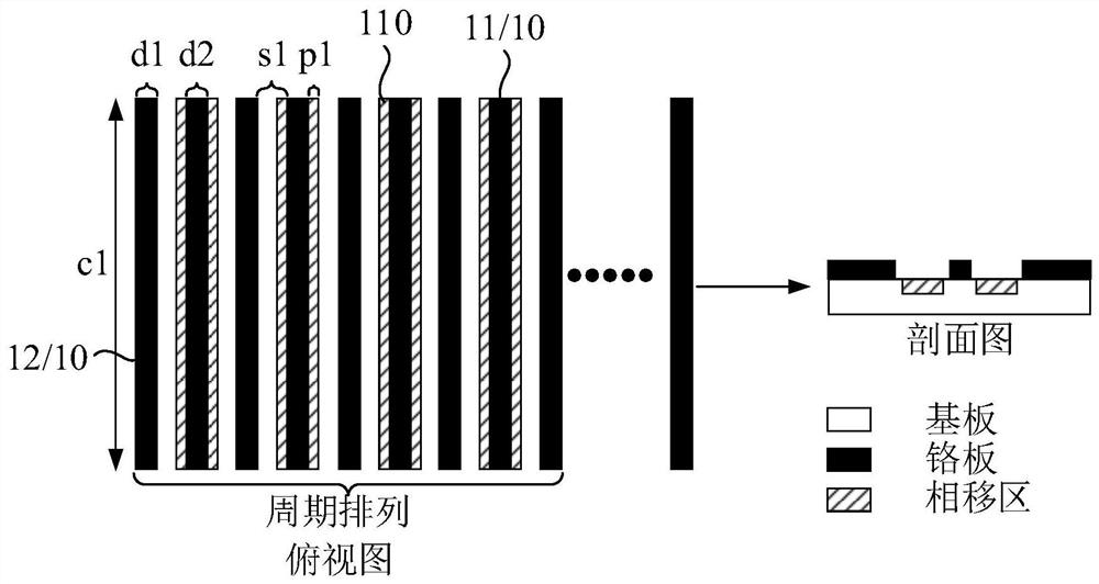 Phase shift mask and detection method for light transmission uniformity of slit of photoetching machine
