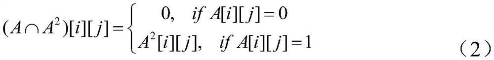 Graph triangle counting method based on bit operation