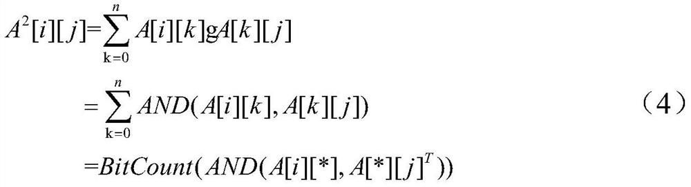 Graph triangle counting method based on bit operation