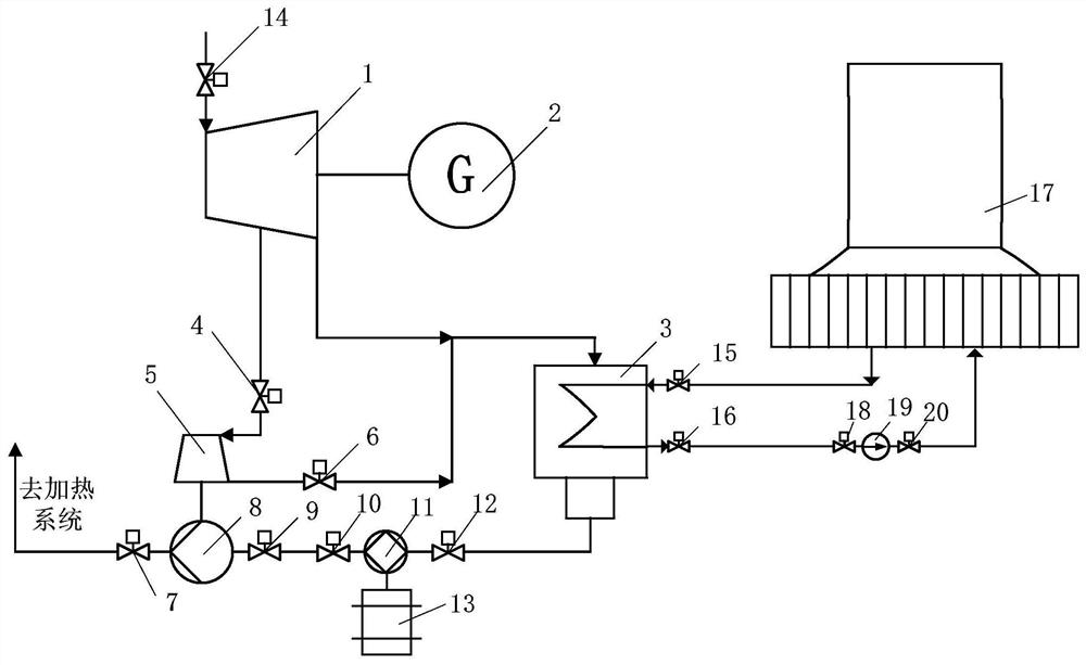 Electric front water feeding pump system of indirect air cooling unit based on doubly-fed system