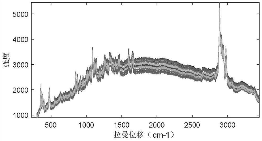 Elimination of Asynchronous Fading Fluorescence in Raman Spectroscopy