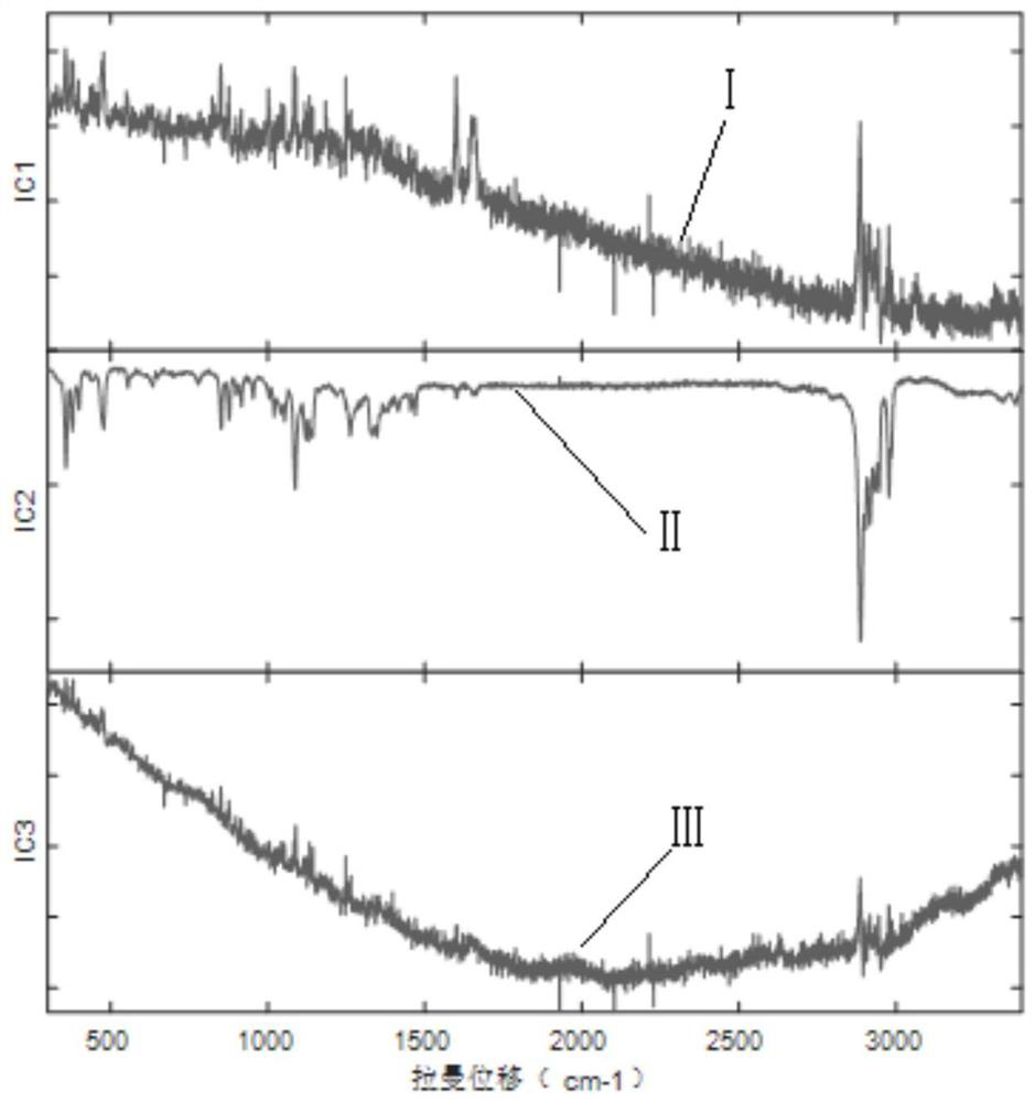 Elimination of Asynchronous Fading Fluorescence in Raman Spectroscopy