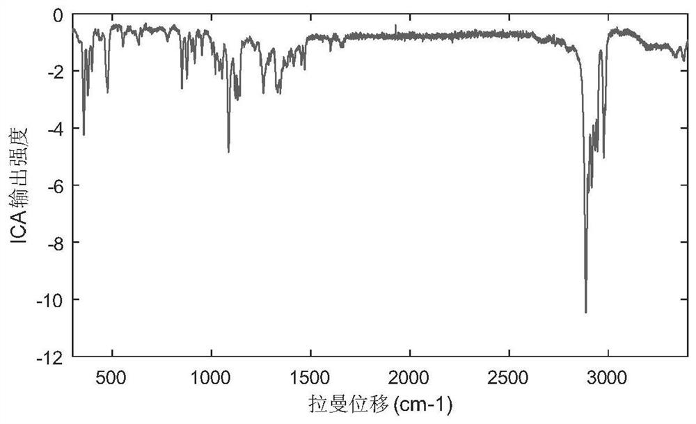 Elimination of Asynchronous Fading Fluorescence in Raman Spectroscopy