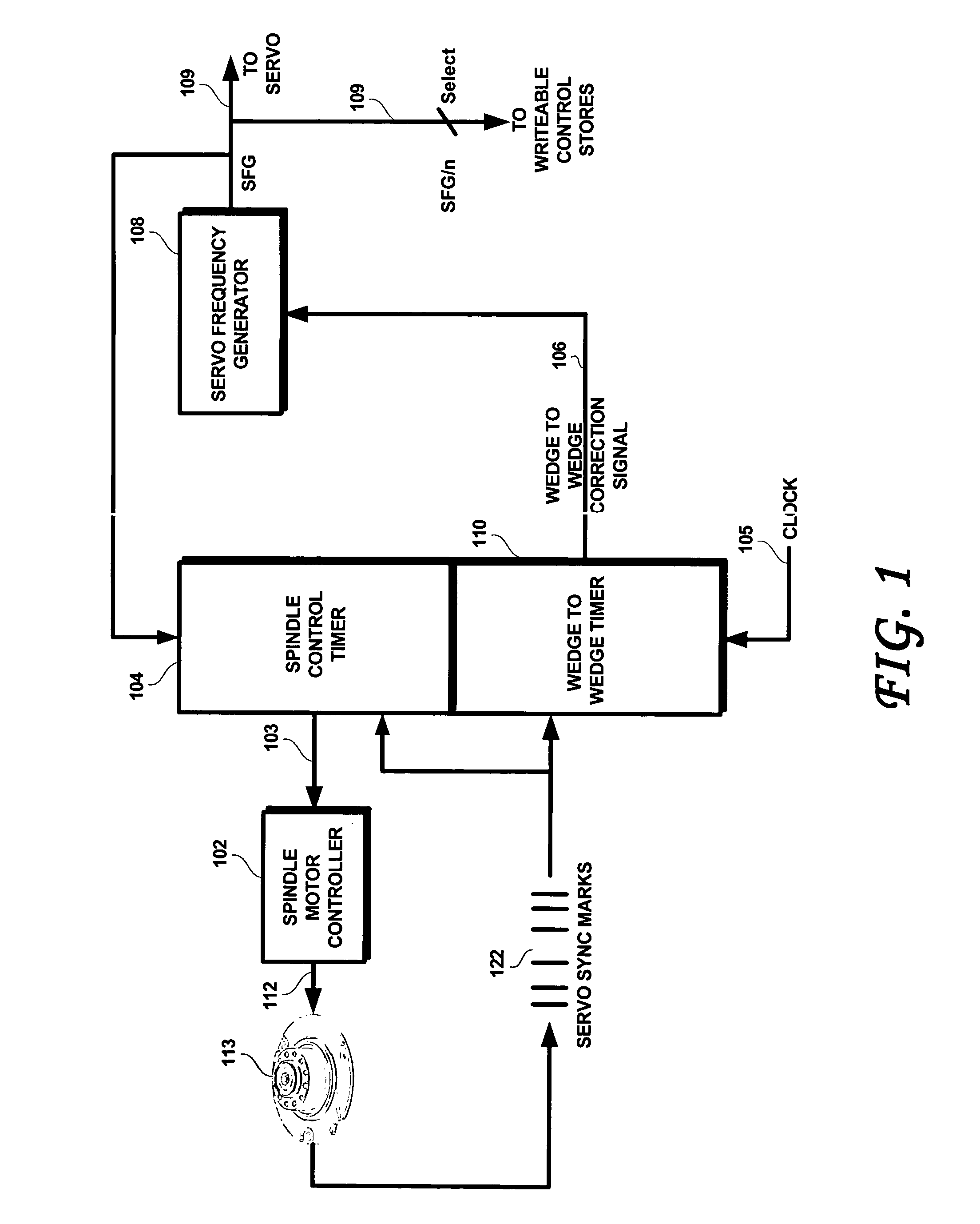 Disk drives and disk drive containing devices that include a servo frequency generator and spindle control timer that compensate for disk eccentricity