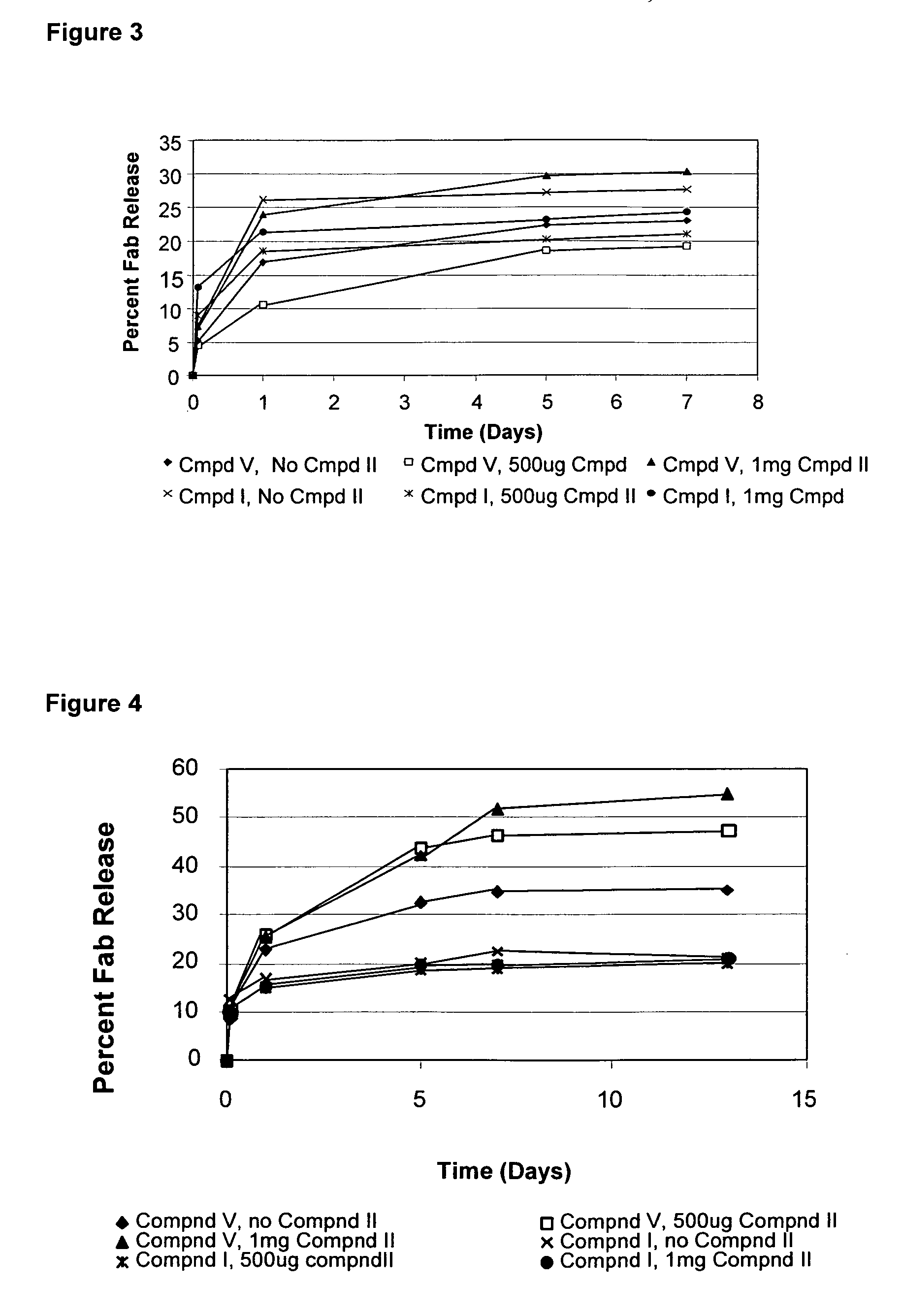 Polypeptide microparticles having sustained release characteristics, methods and uses