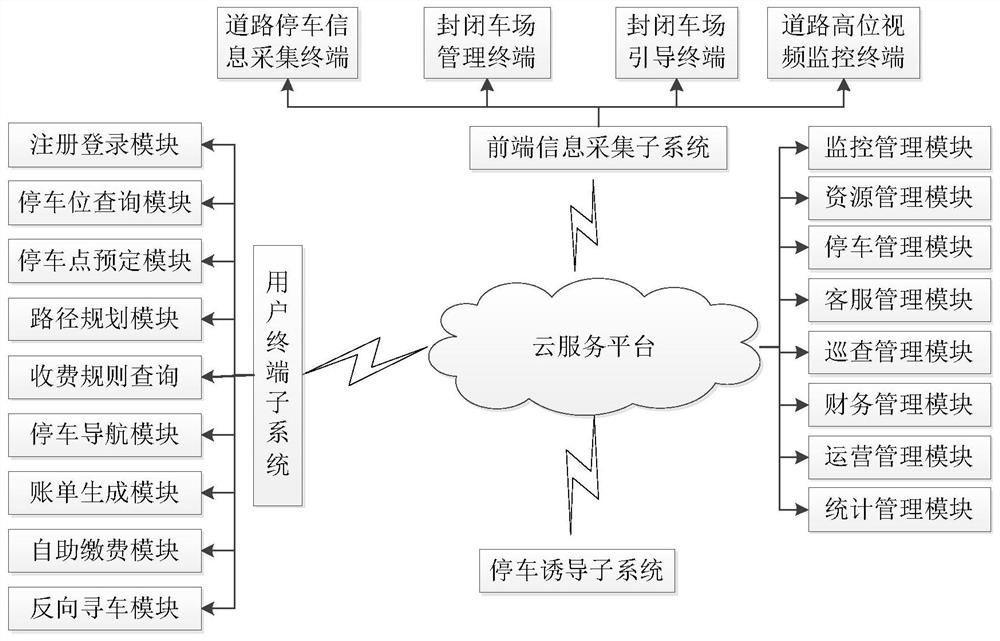 Smart parking cloud service system