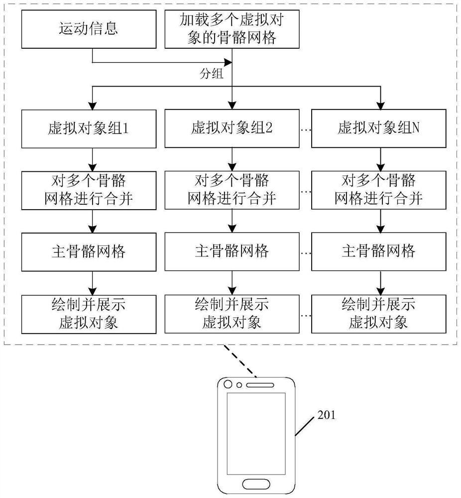 Virtual object display method and related device