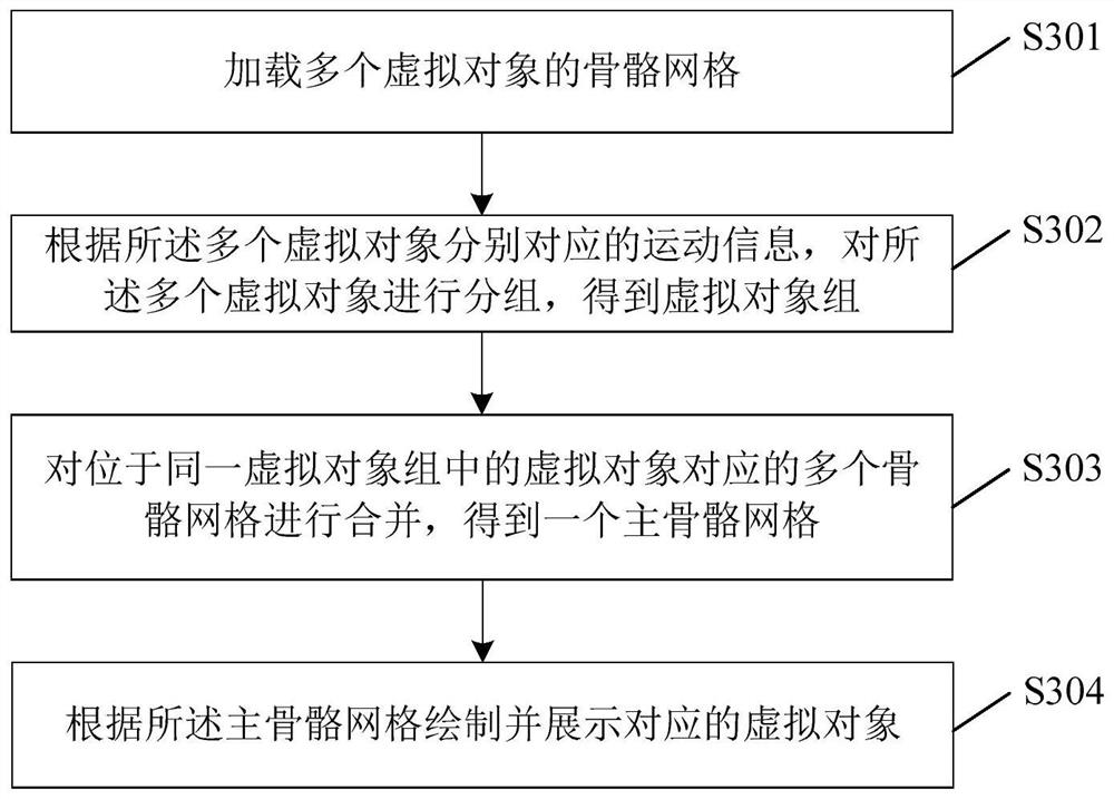 Virtual object display method and related device