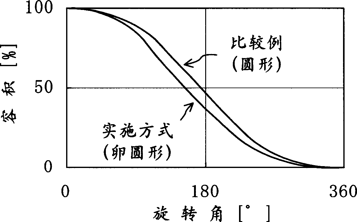 Rotary compressor