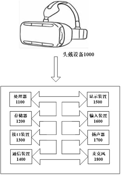 Method, device, equipment and storage medium for adjusting the position of earphones