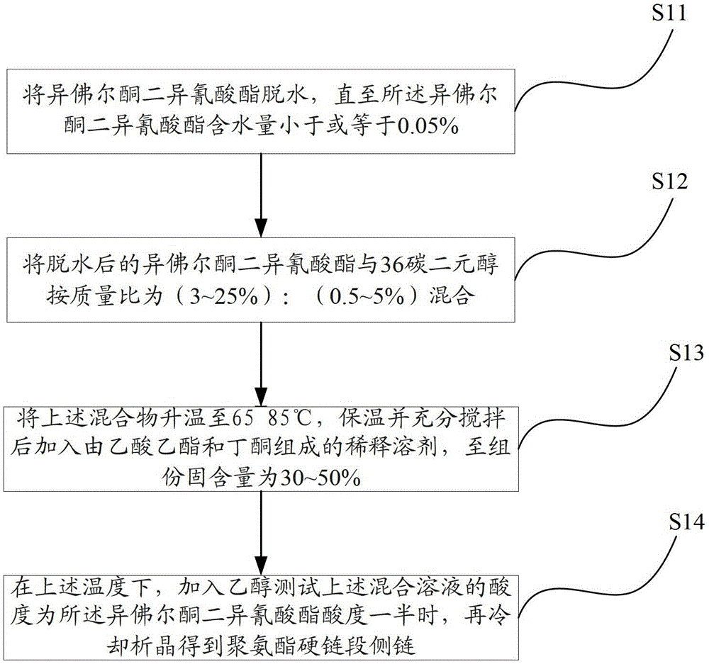 A kind of preparation method of adhesive coating