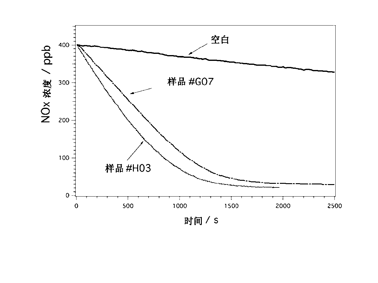 Compound type photocatalyst air purification waterborne interior wall coating and preparation method thereof