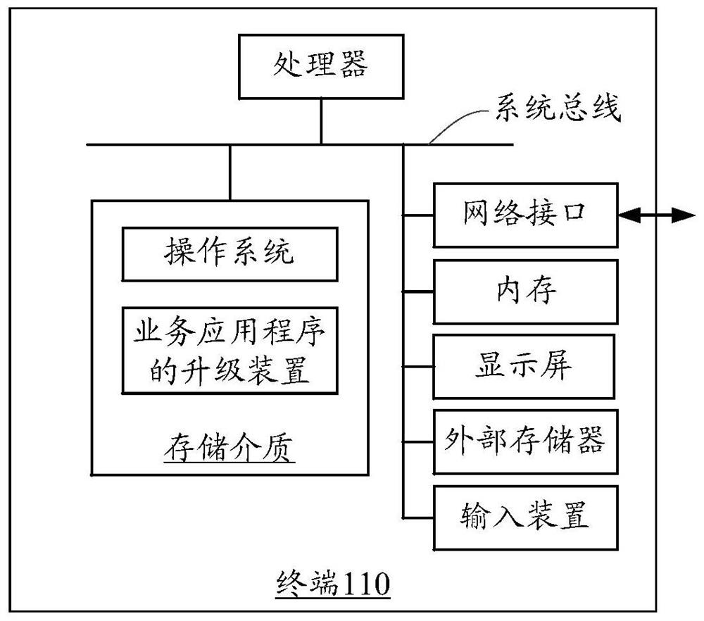 Service application upgrade method and device, terminal and computer storage medium