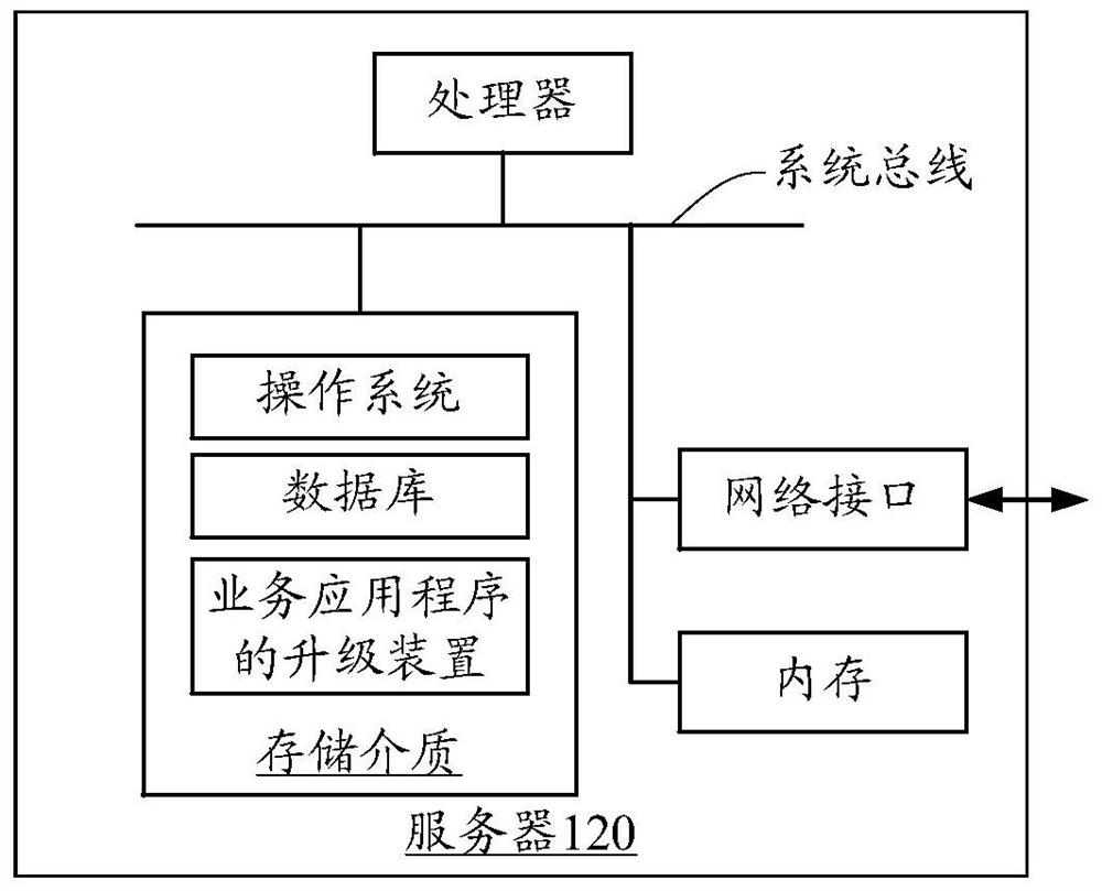 Service application upgrade method and device, terminal and computer storage medium