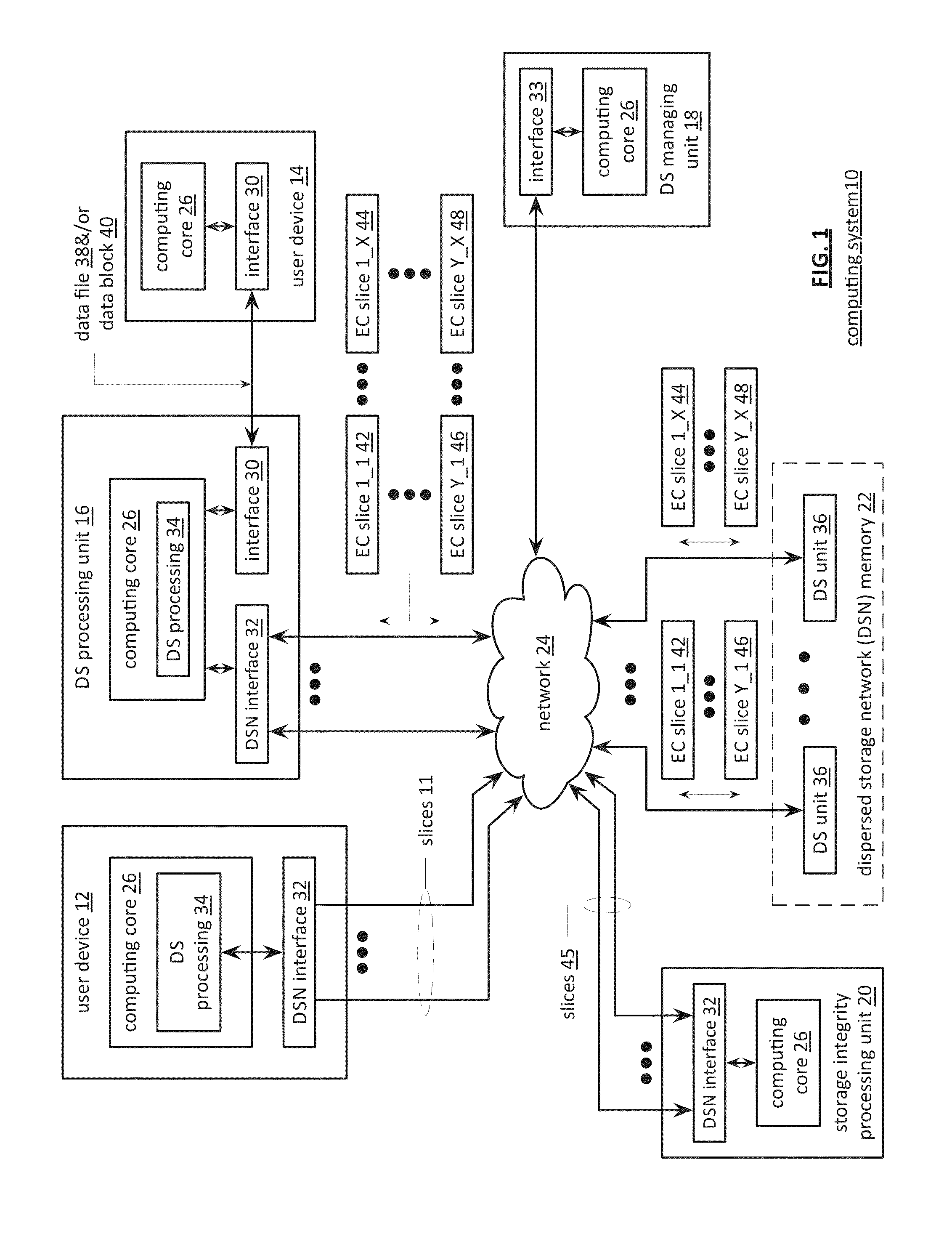 Transferring Encoded Data Slices in a Distributed Storage Network