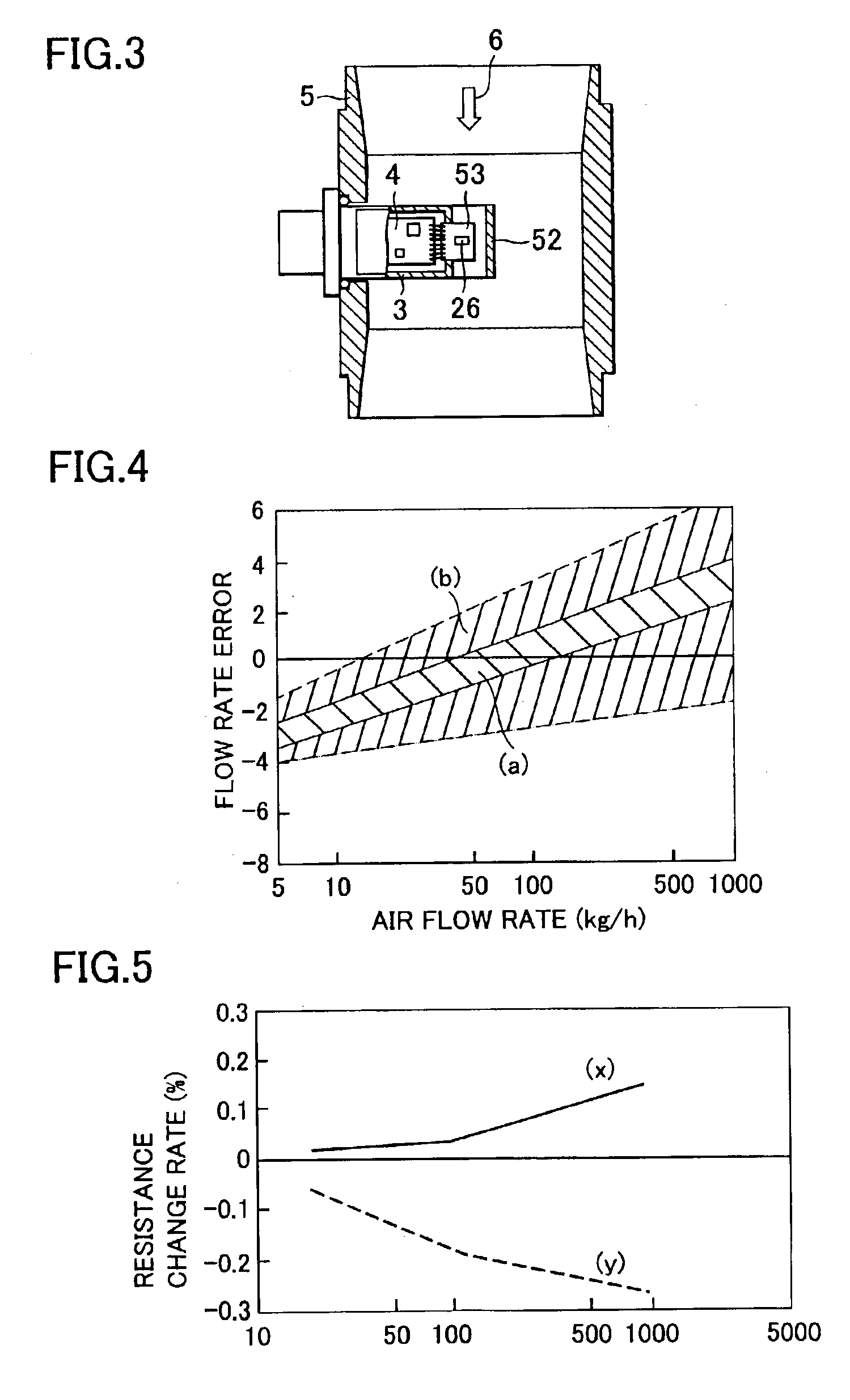 Thermal type flow rate measuring apparatus