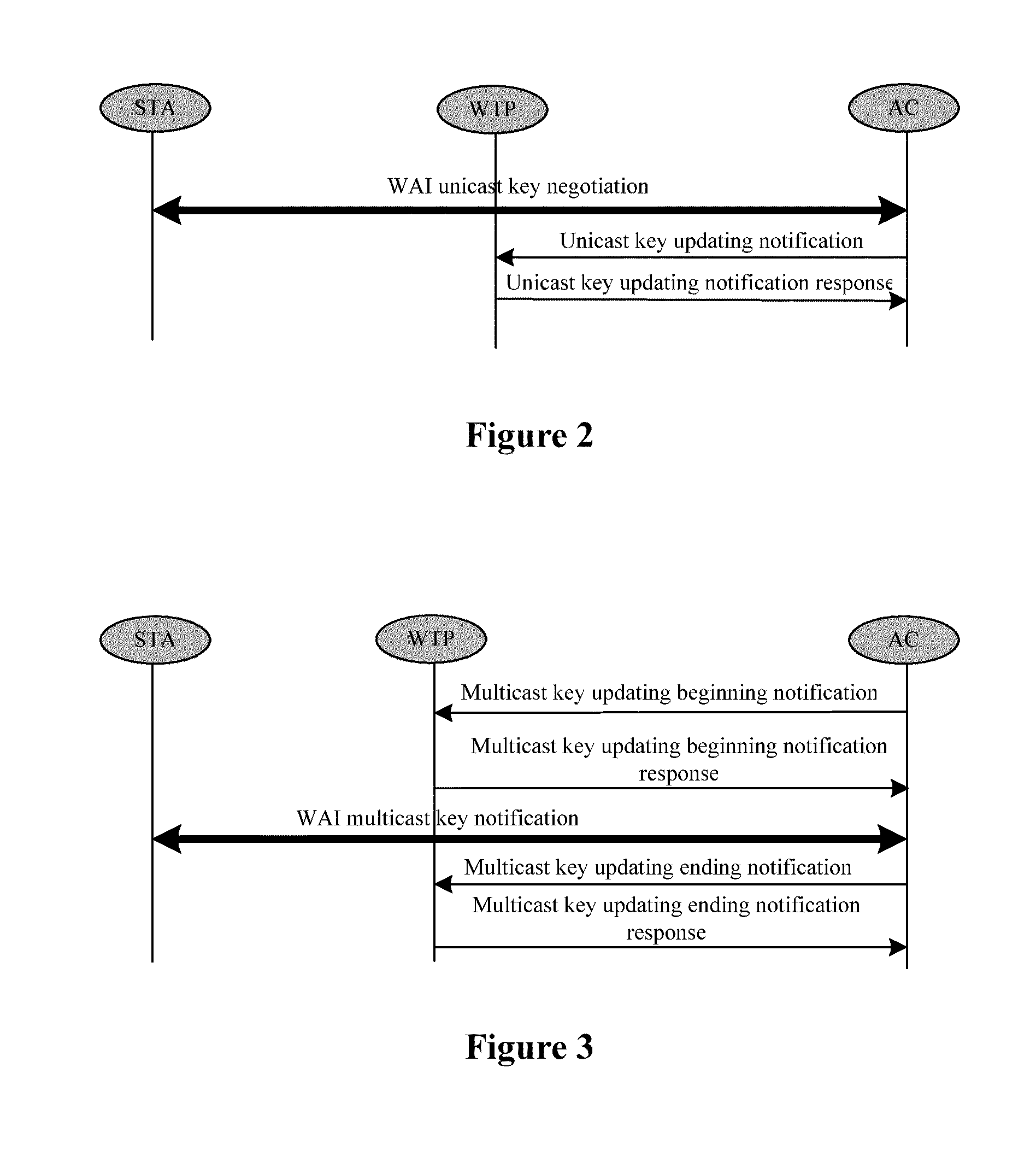 Method for implementing a convergent wireless local area network (WLAN) authentication and privacy infrastructure (WAPI) network architecture in a local MAC mode