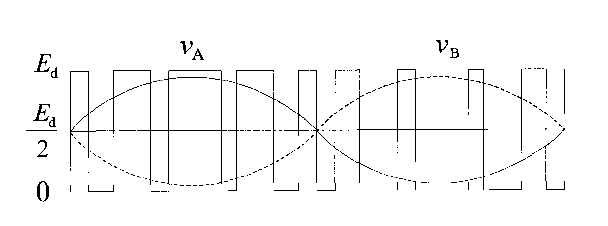 Current waveform control method of single-phase DC-AC inverter and application thereof