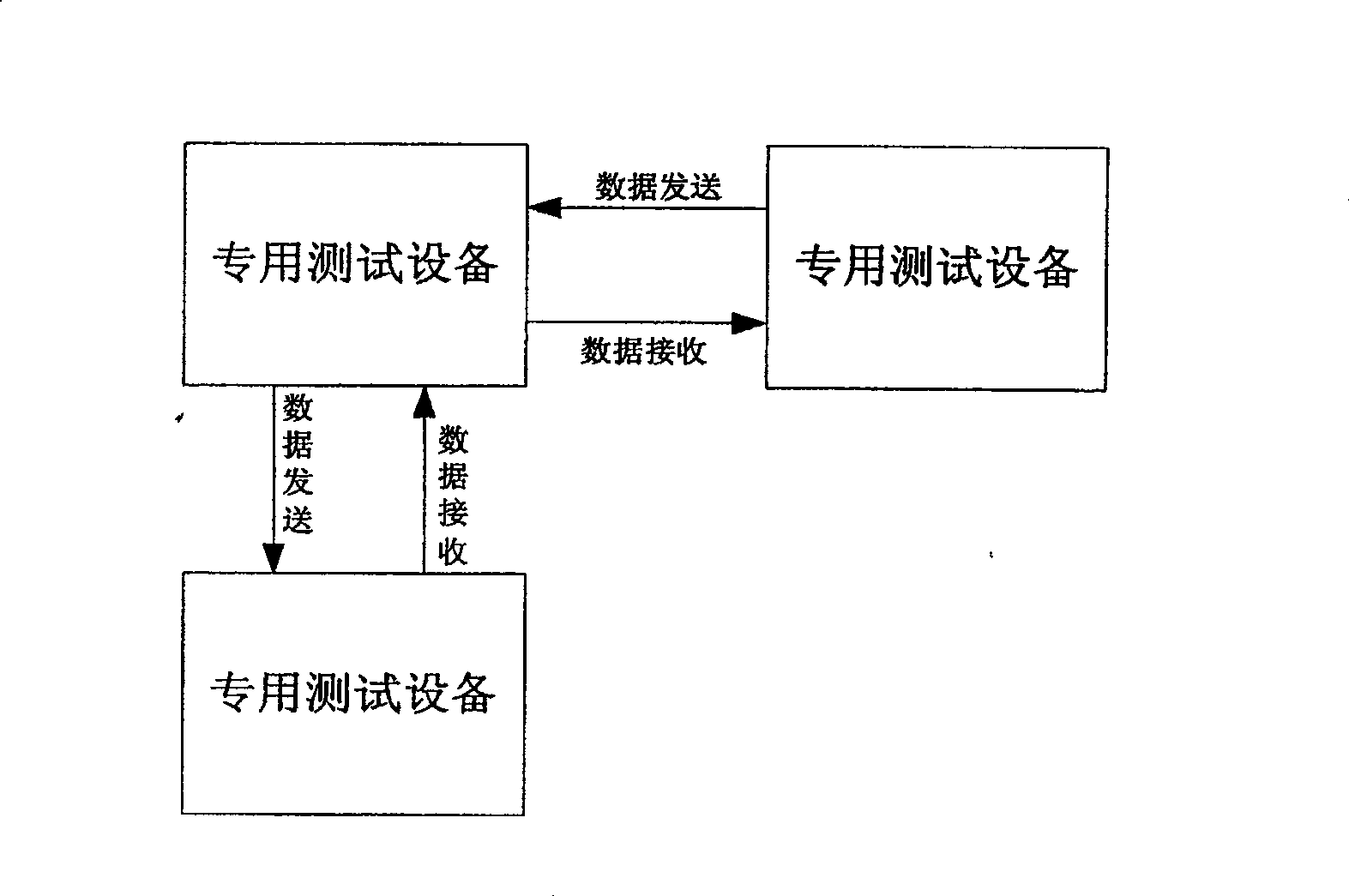 System and method for testing channel transmission performance with the practical channel and computer simulation