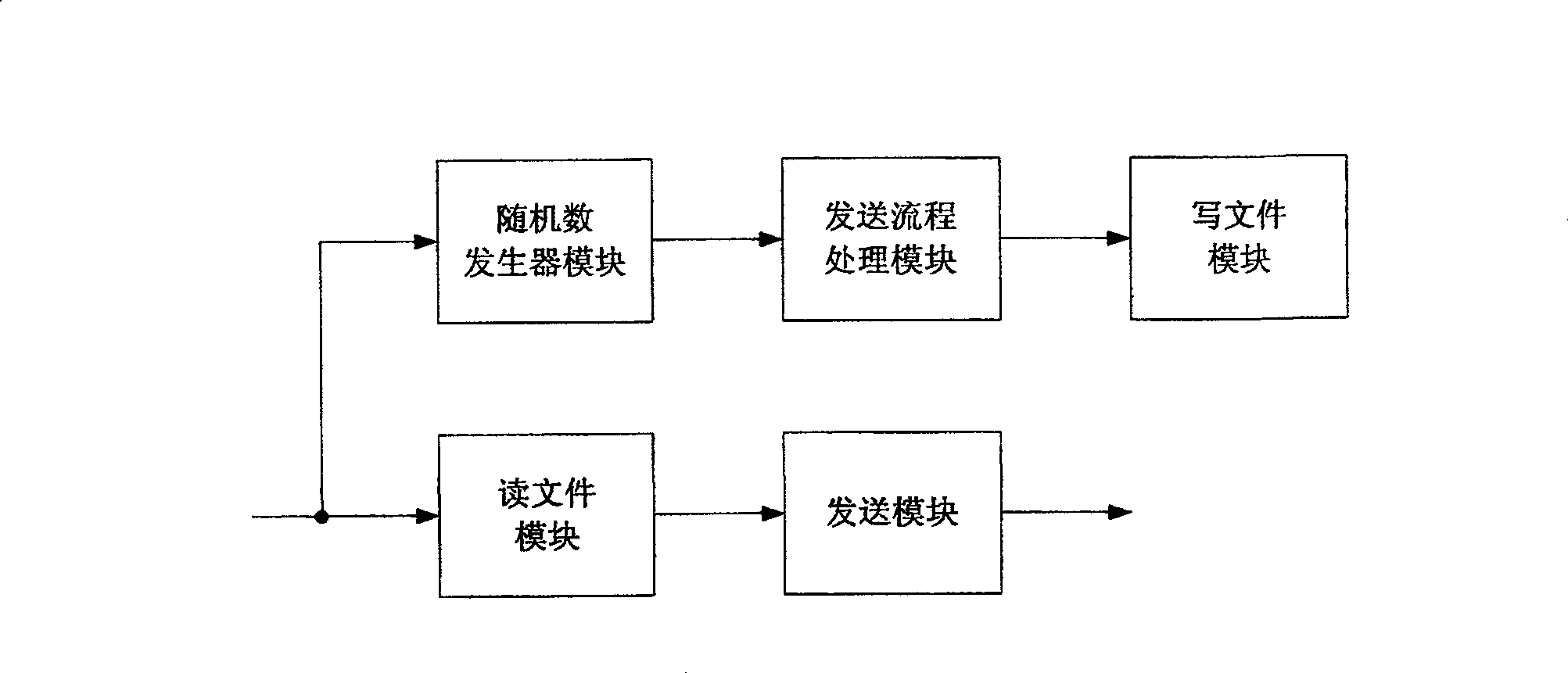 System and method for testing channel transmission performance with the practical channel and computer simulation