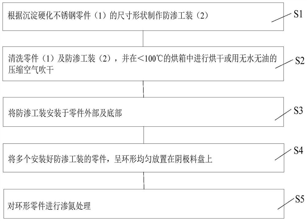 Local ion nitriding method for inner cavity of precipitation-hardening stainless steel annular part