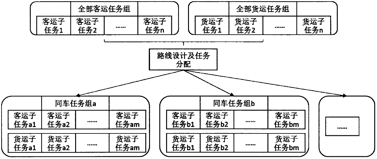 Co-transport method and system of passengers and cargos within a city