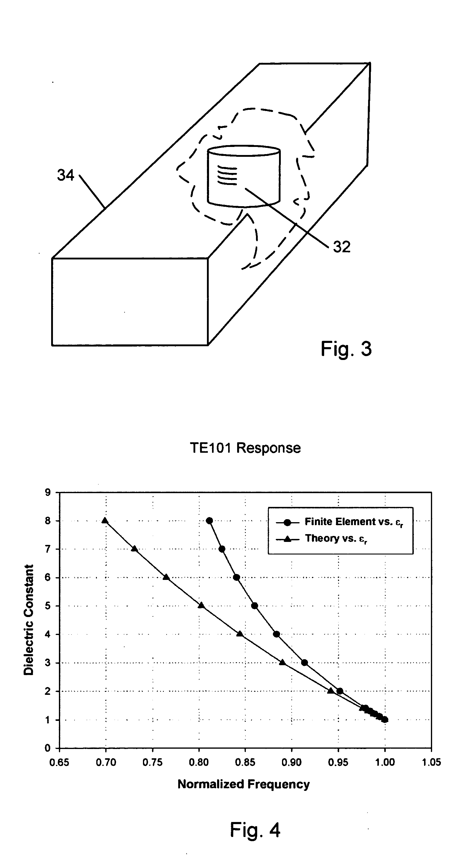Pavement material microwave density measurement methods and apparatuses