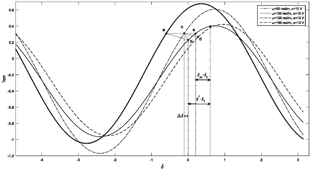 A self-starting method of permanent magnet synchronous motor based on power angle closed-loop control strategy