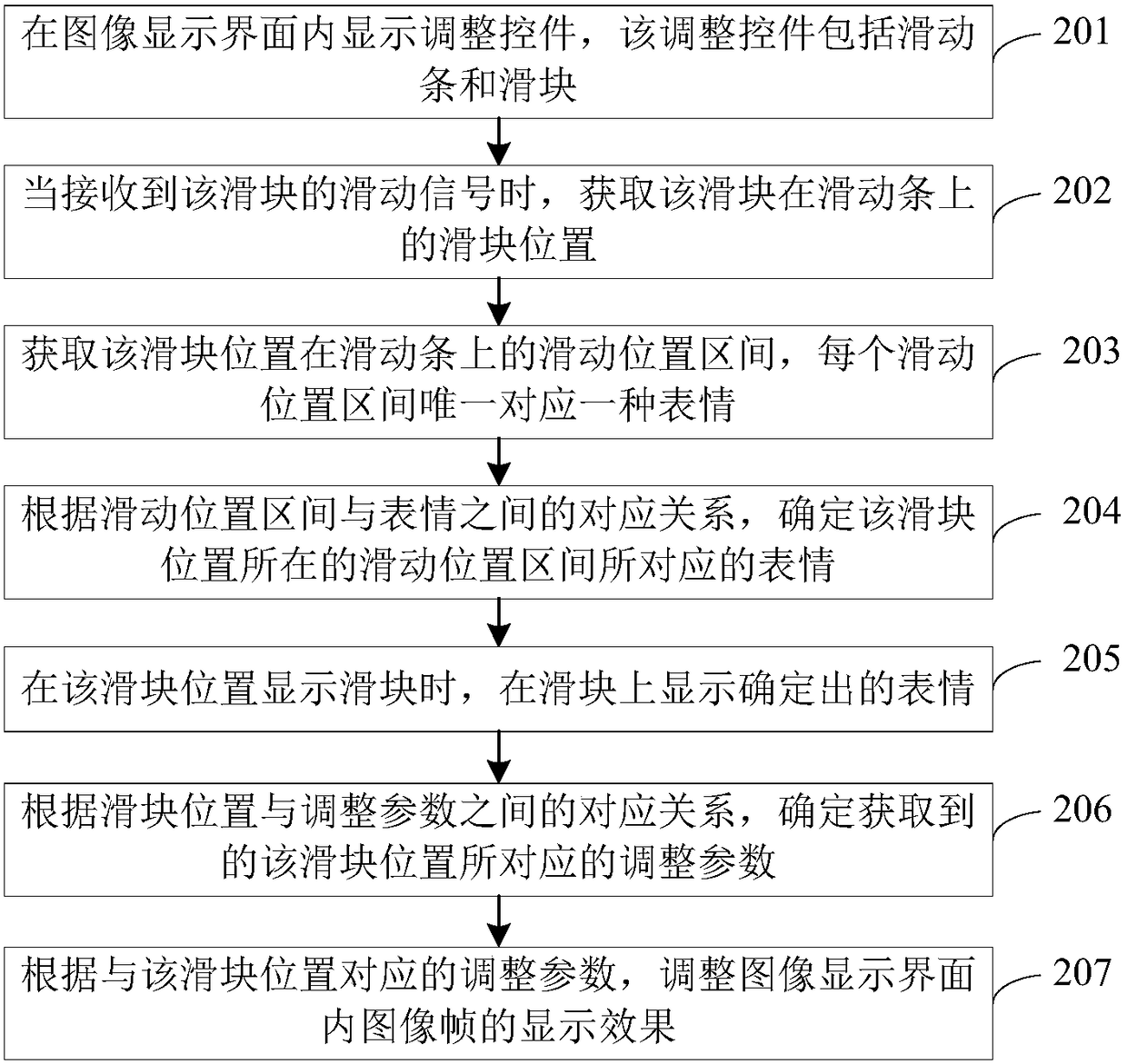 Image display effect adjustment method and device