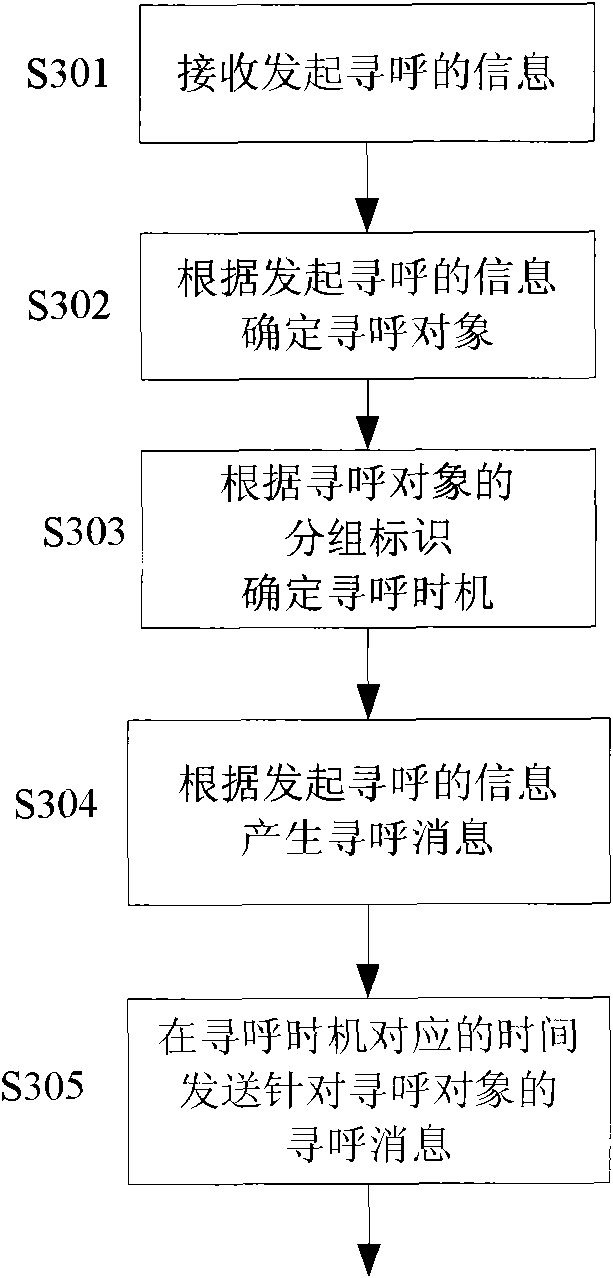 Method for paging terminal device in communication system as well as network device and terminal device thereof